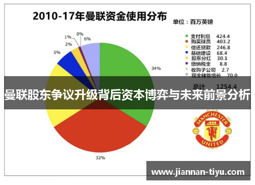 曼联股东争议升级背后资本博弈与未来前景分析