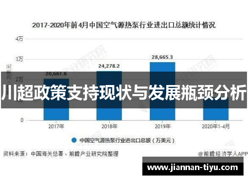 川超政策支持现状与发展瓶颈分析