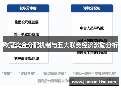 欧冠奖金分配机制与五大联赛经济激励分析