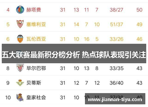 五大联赛最新积分榜分析 热点球队表现引关注